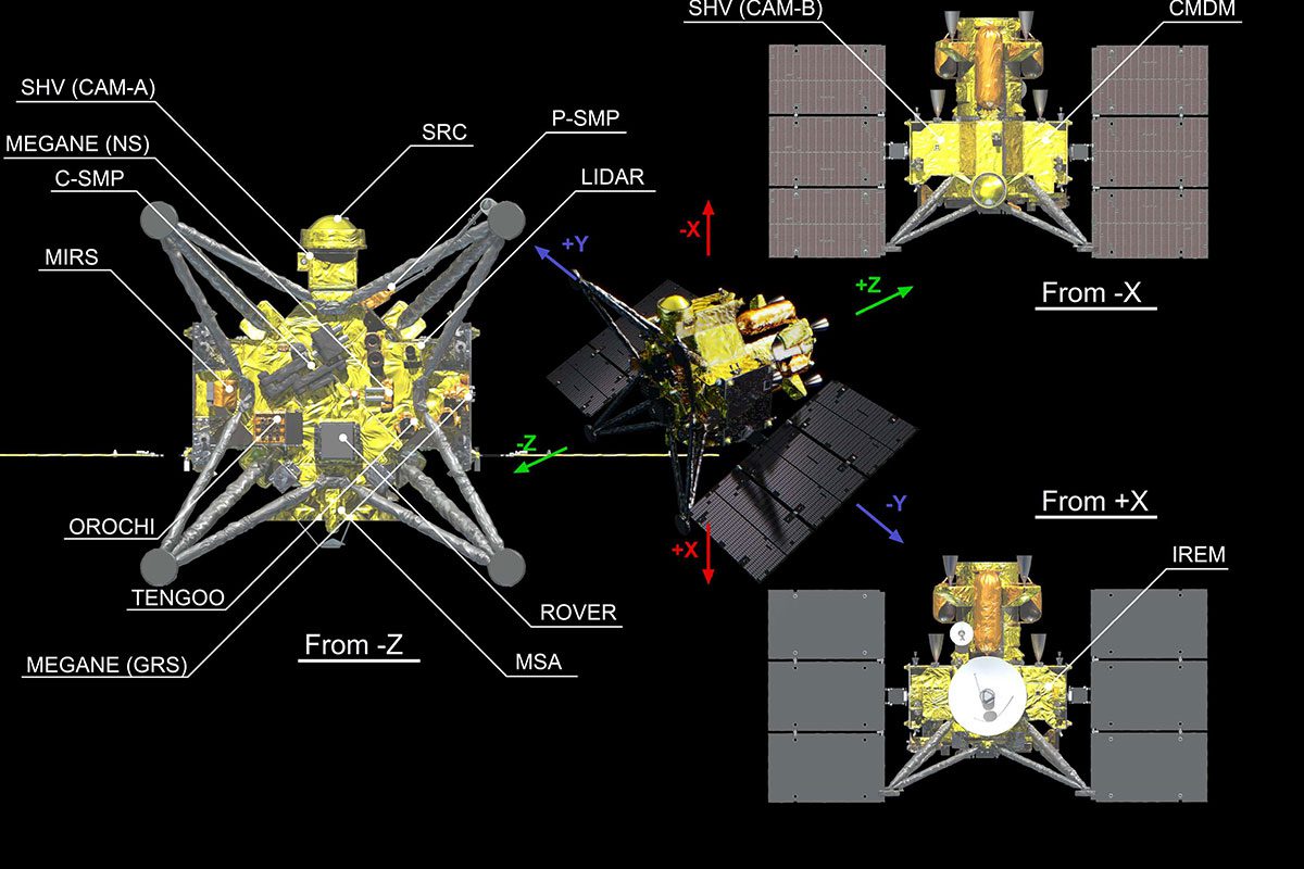 The locations of the rover and different sensors on the MMX probe.