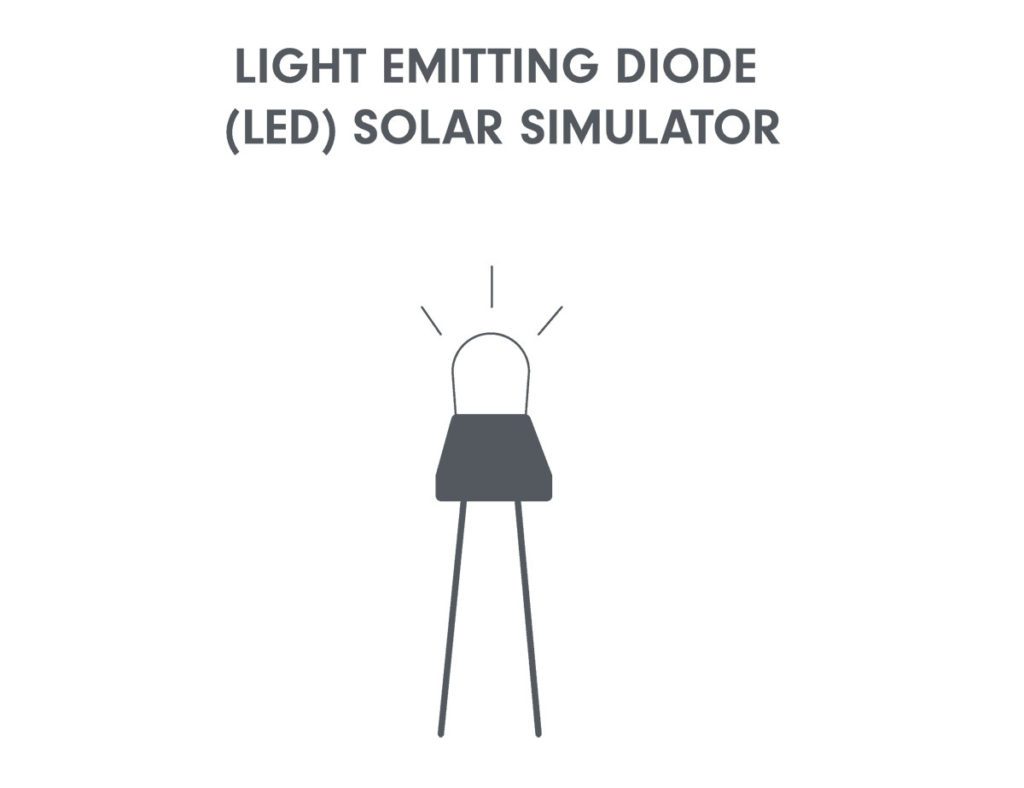 Solar Simulator Design: Light Sources, Lamps & Systems