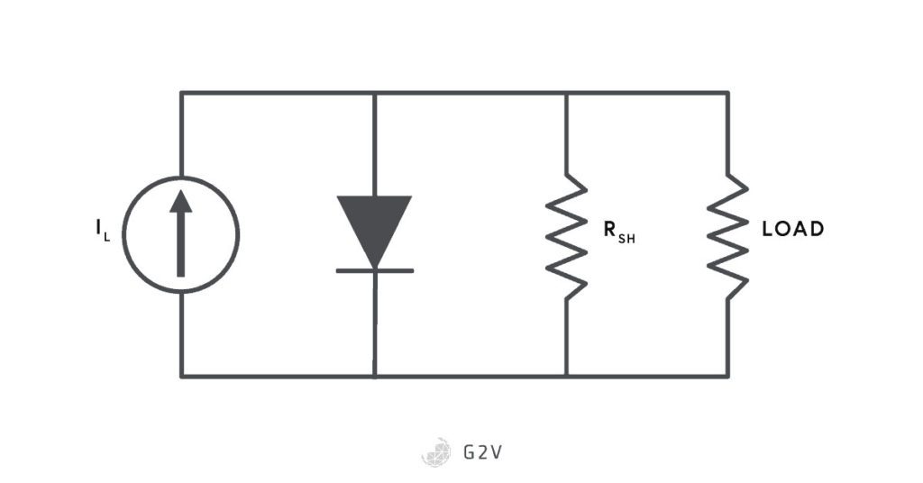 shunt resistance circuit model