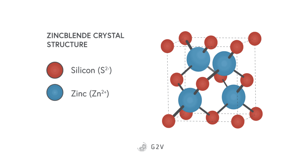 The crystal structure of zincblende