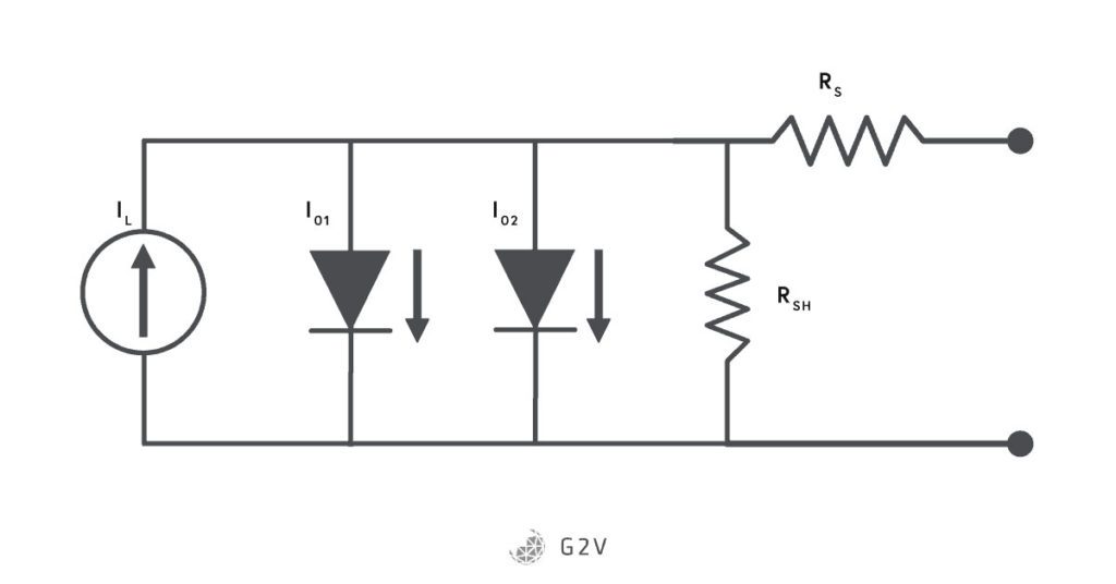 Two diode circuit model of a photodiode