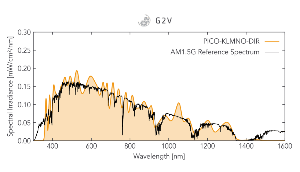 pico-solar-simulator-spectrum-match-am-15g