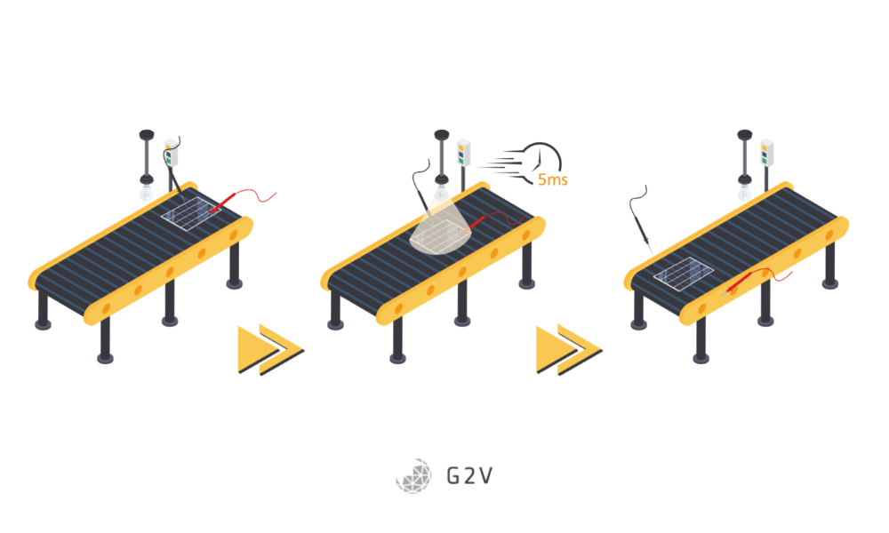 In illustration of a flashing solar simulator being used in a solar cell production line. Not only does the short-duration flash minimize heating, but it is suitable for this type of rapid-throughput environment. 