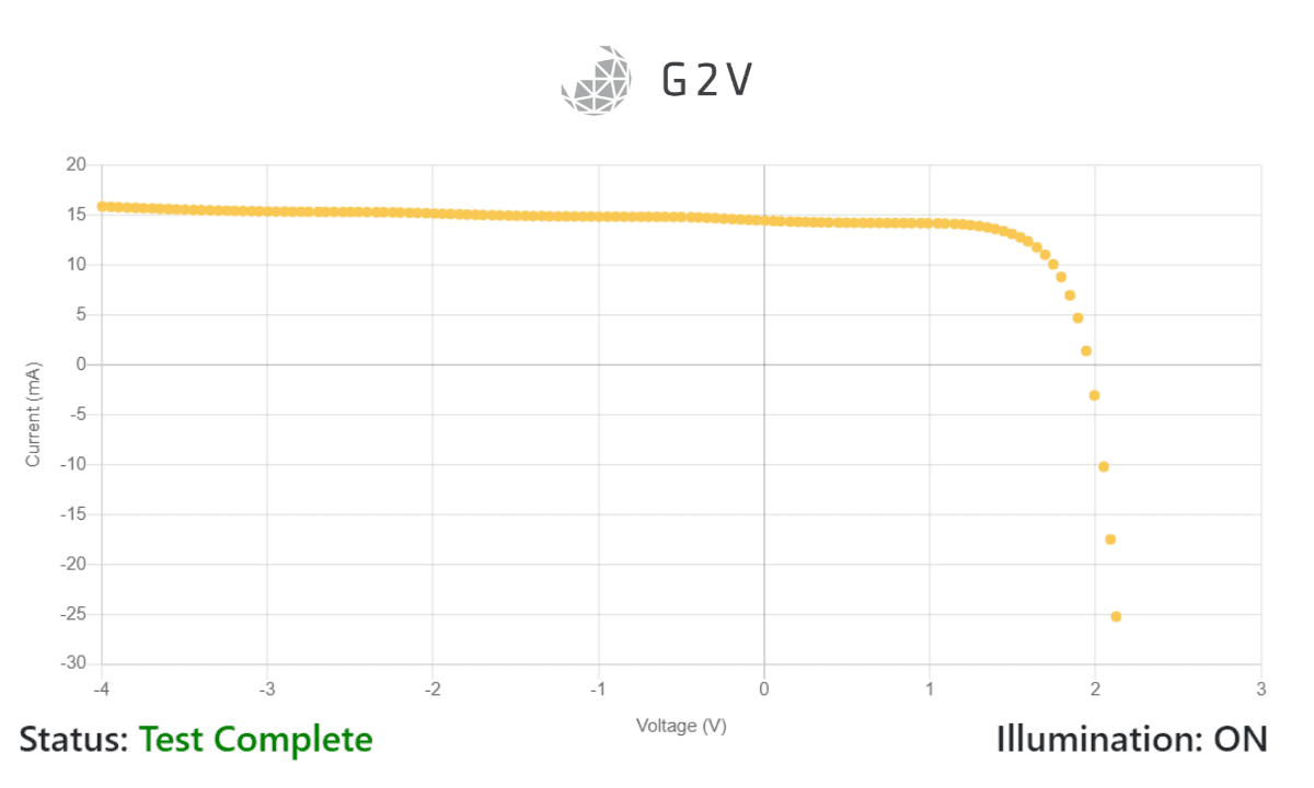 A sample set of test results using G2V’s IV module for the Pico solar simulator product line. 