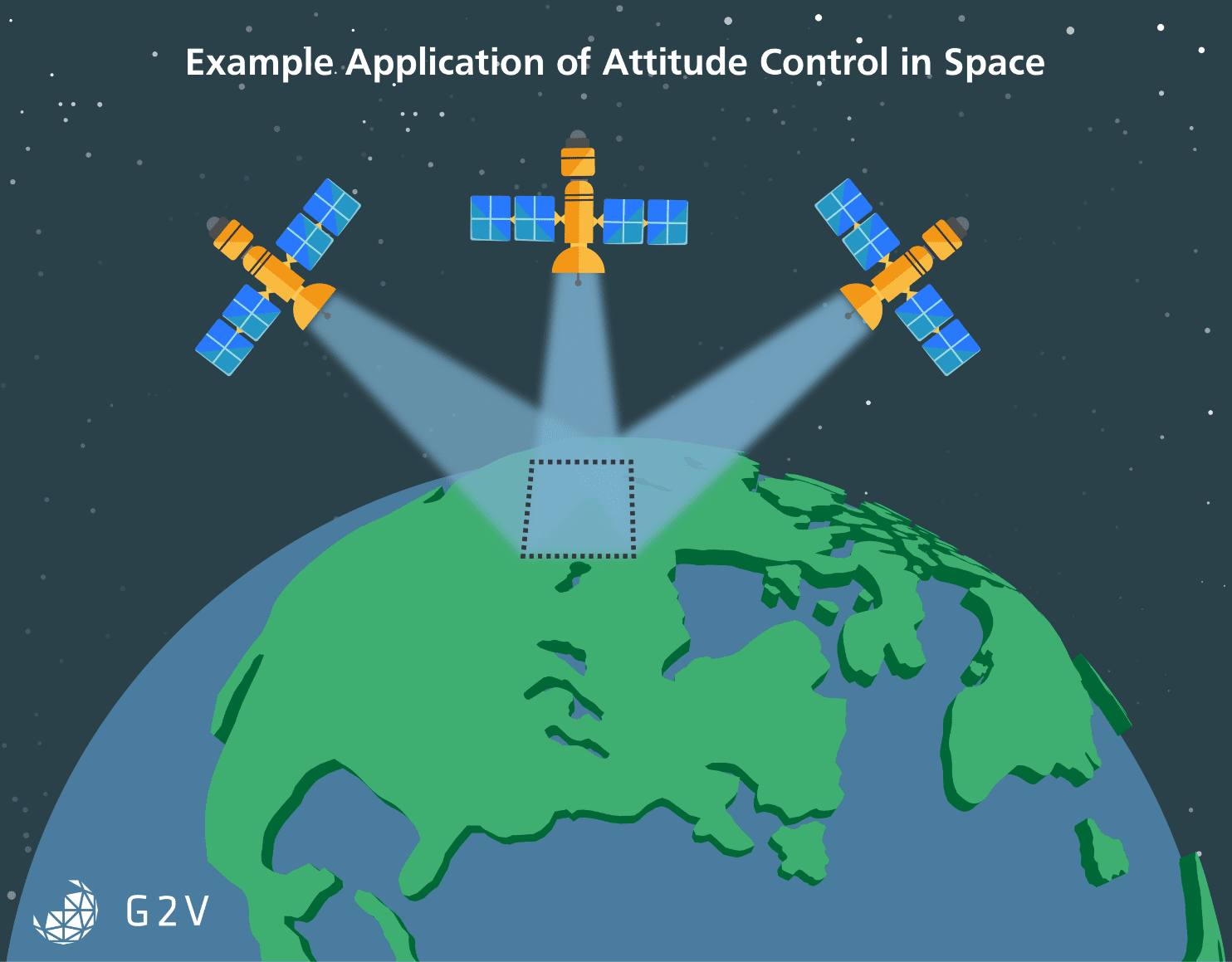 Attitude and Orbital Control Subsystems (AOCS) ensure that spacecraft can maintain the correct relative position and orientation for the purposes of maneuvering and communication.