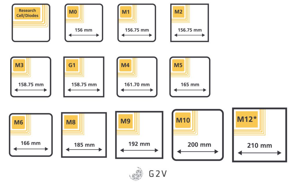 G2V Optics Solar PV Wafer Cell Sizes - M0-M12