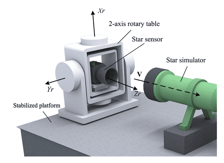 An example of a calibration system layout for testing a star sensor