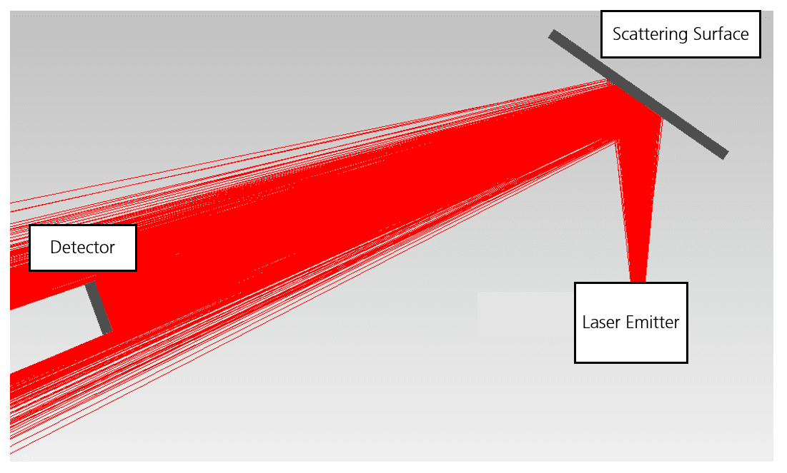 Improving laser focus can increase the detected signal level of LIDAR measurements, by allowing the detector to capture a greater fraction of scattered rays. The top image shows a more tightly focused laser beam, while the bottom shows a wider focus.