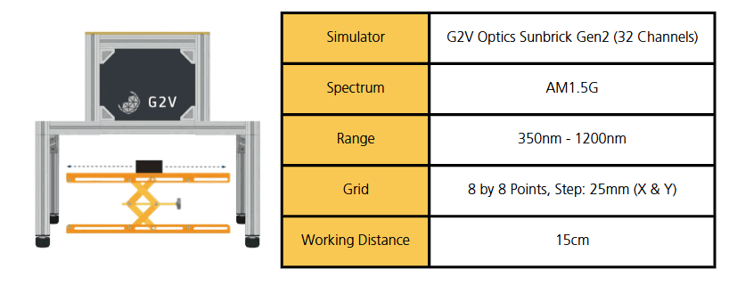 G2V Poster Experiment Setup